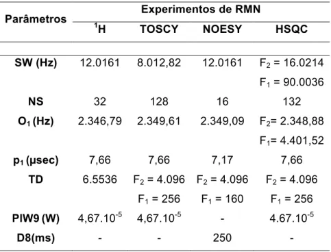 Tabela 3. Parâmetros para aquisição de experimentos de RMN 