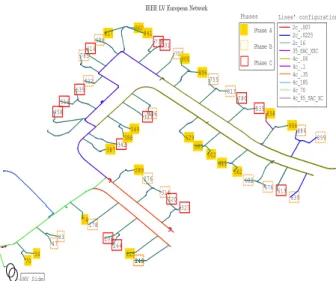 Figure 3 – Network used as test case. 