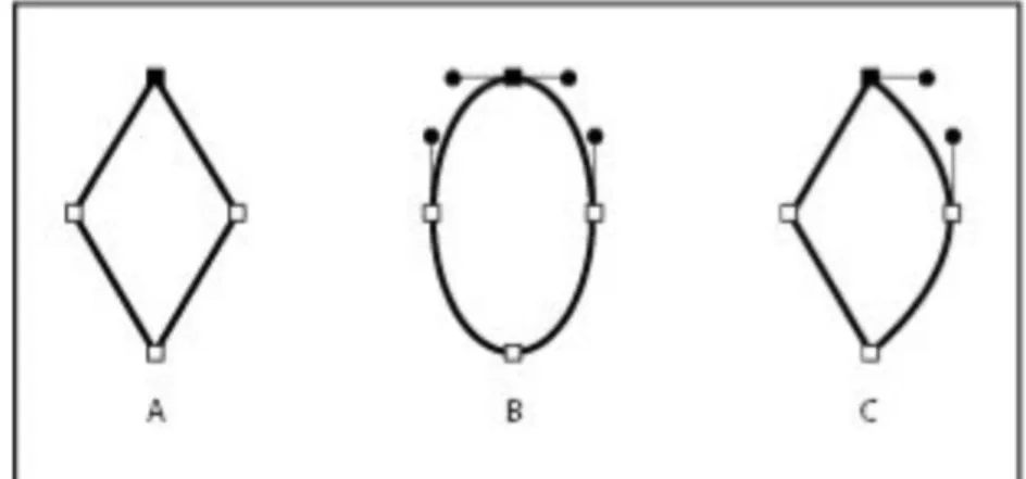 FIGURE 1 - POINTS ON A PATH 