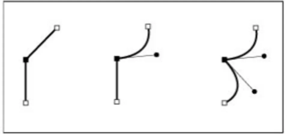 FIGURE 2 - A CORNER POINT CAN CONNECT BOTH STRAIGHT SEGMENTS AND CURVED SEGMENTS. 