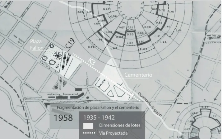 Figura 6 - Parcelación de la plaza Fallon y del cementerio entre 1935 y 1958. Elaboración propia (2016) sobre el plano de “Diagrama de niveles de vida” 