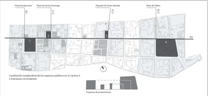 Figura 9 - Localización y proporción de los espacios públicos en 1942   Fuente: Elaboración propia (2016) sobre plano del IGAC (1942).