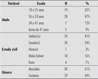 Tabela 1  -  Perfil dos estudantes pesquisados