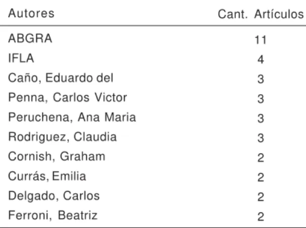 Figura 2. Las fuentes citadas.