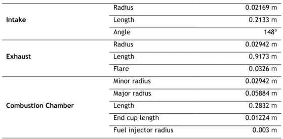 Table 6 – Pulsejet dimensions. 