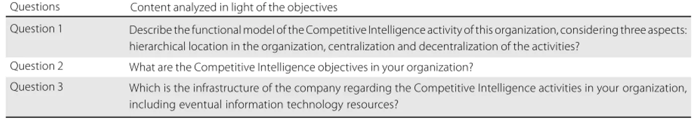 Table 1. Script of the semi-structured interview.