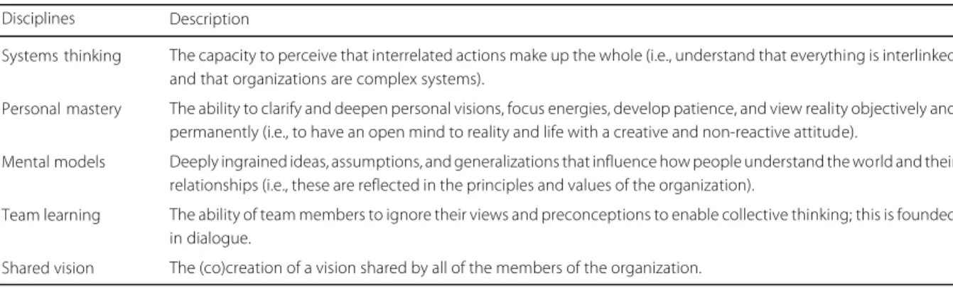 Table 1. The five disciplines proposed by Senge.