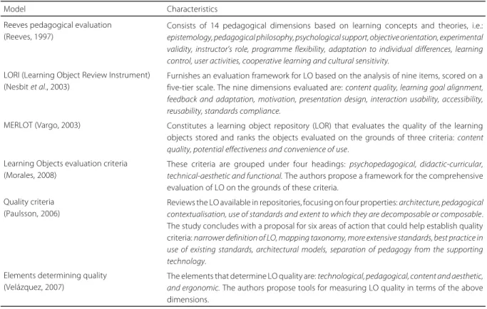 Table 4. Quality criteria for Learning Objects (LO).