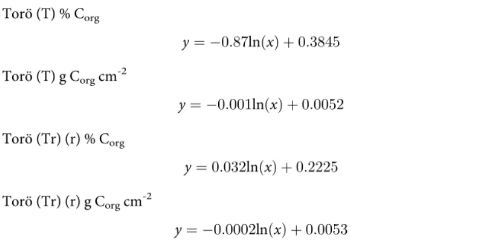 Table 2. Summary of nested general linear mixed model ANOVAs for sediment carbon content and sediment grain size