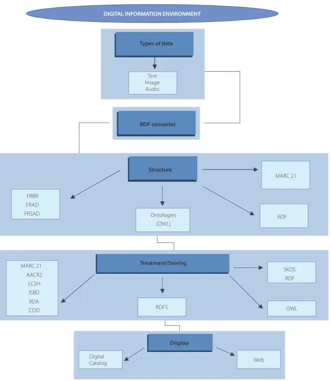 Figure 1. Functional requirements for structural modelling in the bibliographic domain.