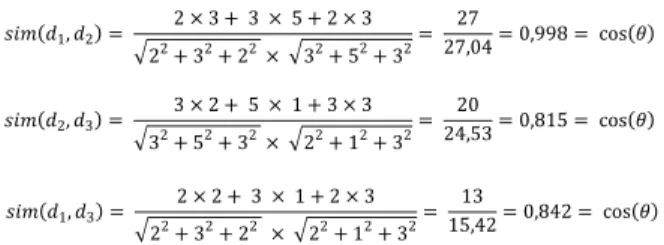 Figure 1.  Graphical representation of the documents in the vector  space model.
