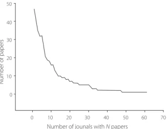 Table 1 shows the distribution of journals  where more than 10 Cuban articles in Biotechnology  appeared