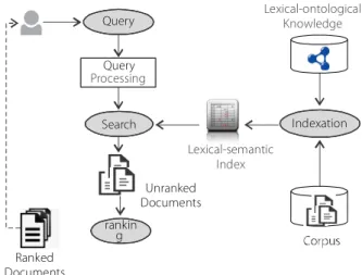 Figura 4. SIRM overview.