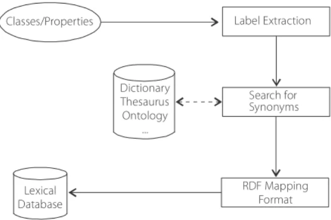 Figure 3. Riscolex construction flowchart.