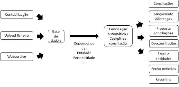 Figura 1- Processo da tecnologia SBX. Baseado nos documentos da empresa SBX Consulting