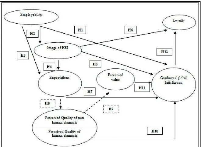 Figure 1: Research model and hypotheses