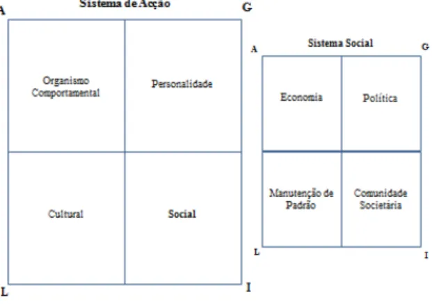 Figura 1.4 Sistema 42 , subsistema e funções primárias 