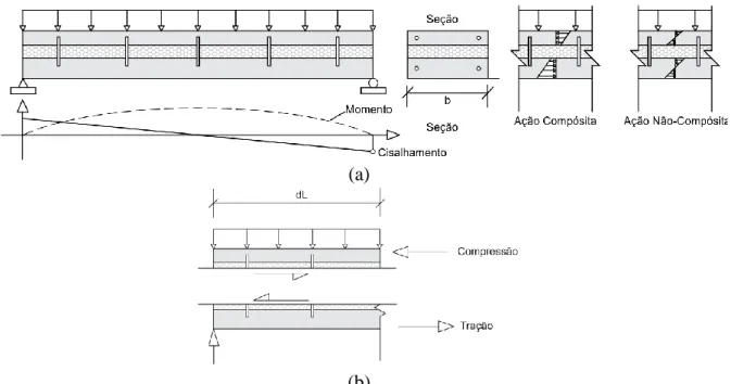 Figura 2.2: Parede pré-moldada de concreto com isolamento incorporado: (a) carregamento aplicado; 