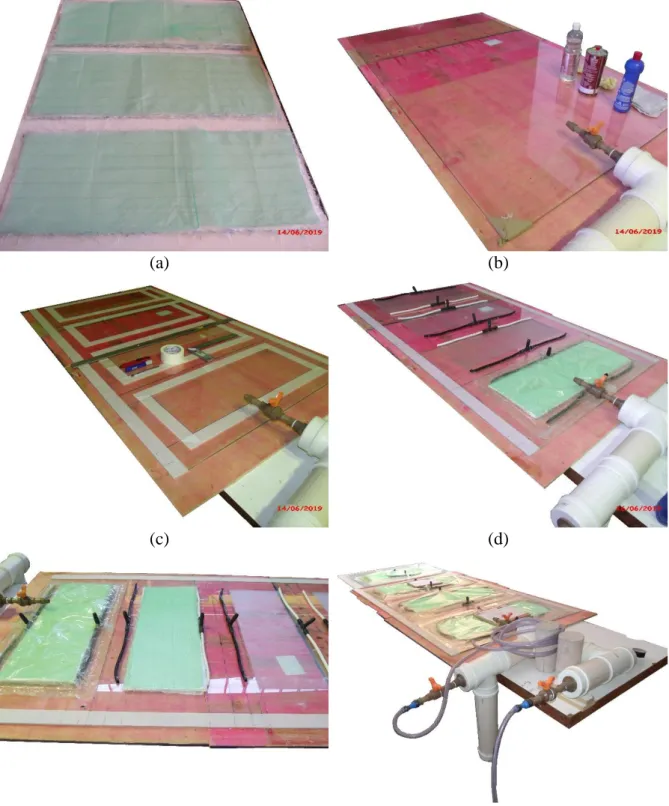 Figura 3.2: Processo de fabricação dos compósitos de PRFV: (a) preparação e corte dos materiais; 