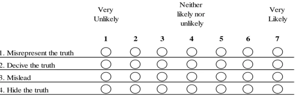 Table 5 –  Lying Intention Scale 