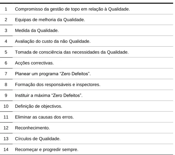 Tabela 3: Os 14 passos para a melhoria da Qualidade segundo Crosby 