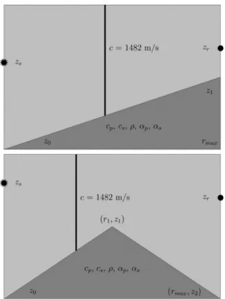 FIG. 1. EPEE-1, sloped case (top) and EPEE-2, upslope to downslope case (bottom).