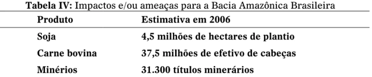 Tabela IV: Impactos e/ou ameaças para a Bacia Amazônica Brasileira 