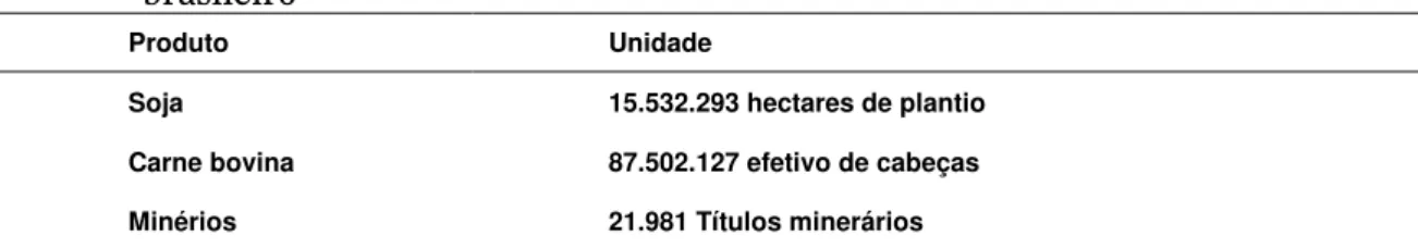 Tabela  VII:  Ameaças  ao  ecossistema  da  bacia  do  Prata  no  território  brasileiro 