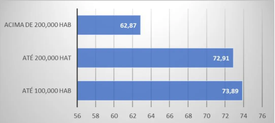 Gráfico 8- Qualidade de Vida Indicador Geográfico   Fonte: Elaboração Própria 