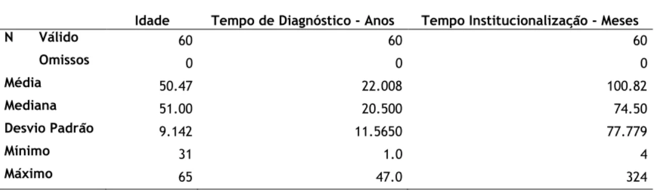 Tabela 1: Análise Descritiva das Variáveis Quantitativas Discretas 