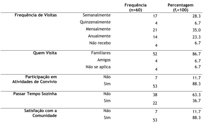 Tabela 3: Análise Descritiva das Variáveis Clínicas e Sociorrelacionais  Frequência 