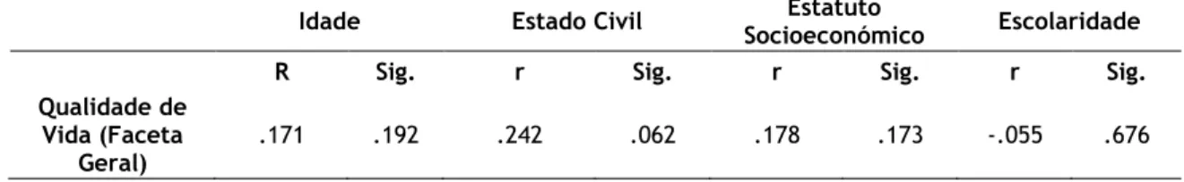 Tabela 7: Correlações entre a Qualidade de Vida (Faceta Geral) e as variáveis sociodemográficas 