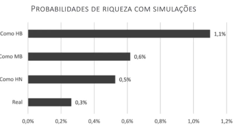 Gráfico 2