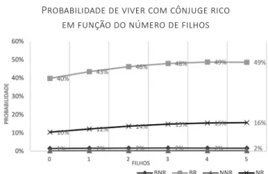 Gráfico 4