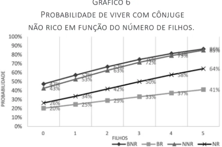 Gráfico 6