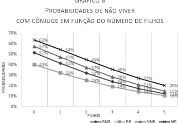 Gráfico 8