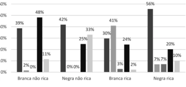 Gráfico 9: 
