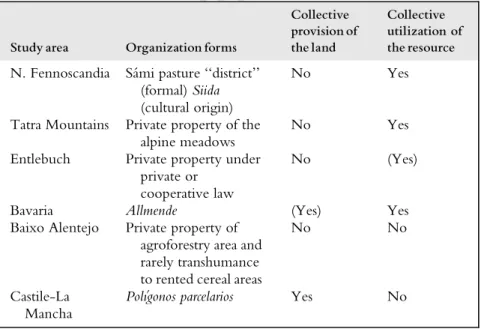 Table 5 Organization forms and collective actions in european grazing systems