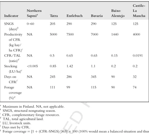 Table 6 Estimation of the forage coverage in the study areas