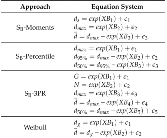Table 4. Equation systems used in the fitting approaches.