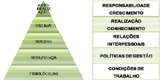 Figura 4 – Paralelismo entre os Factores de de Ferreira, Neves, Abreu &amp; Caetano (1998, p