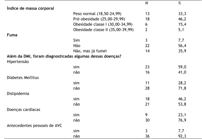 Tabela 5 - Estatística descritiva dos fatores ambientais e sistémicos relacionados com a DMRI (n=39)