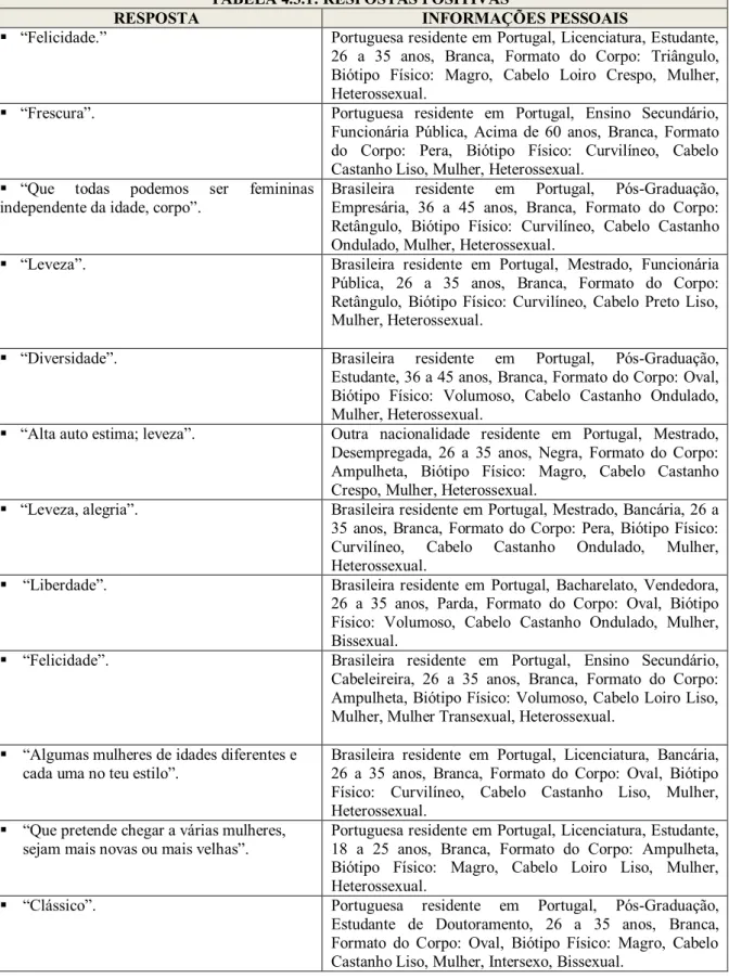TABELA 4.3.1: RESPOSTAS POSITIVAS