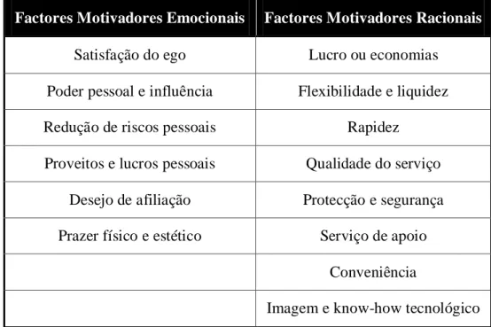 Tabela 1. Factores Motivadores 5