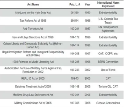Table 1: international law legislative histories analyzed