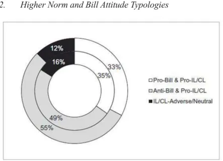 Figure  1  is  a  pair  of  histograms  illustrating  the  distribution  of  argument  lengths  broken  down  by  type  of  higher  norm