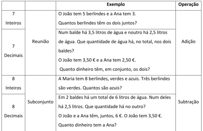 Figura 5 - Esquema das situações aditivas de combinação 