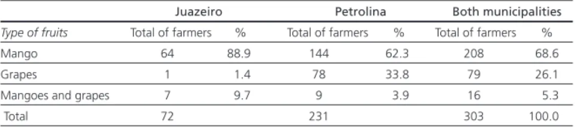 Table 3: Description of the variables: one certifi cate versus two certifi cates