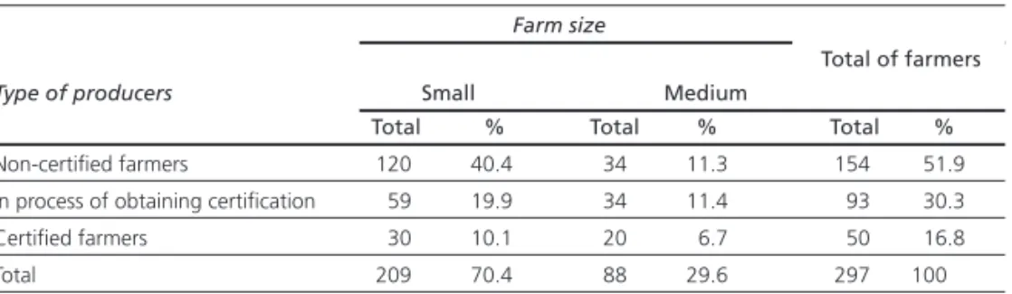Table 6: Small and medium-sized farms