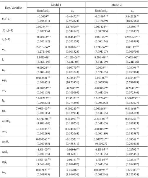 Table 3 – Instruments identiication – maximum likelihood method